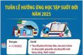 Tuần lễ hưởng ứng học tập suốt đời năm học: 2025-2026
