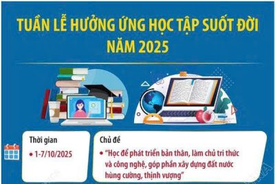 Tuần lễ hưởng ứng học tập suốt đời năm học: 2025-2026
